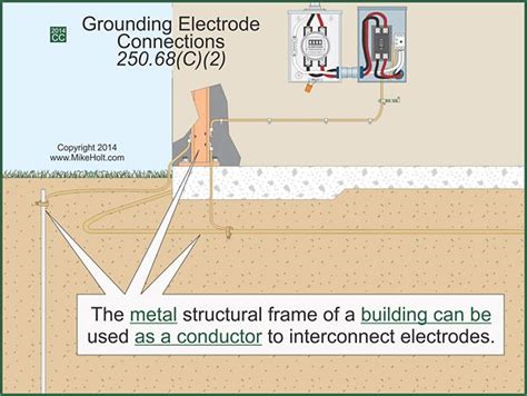 grounding requirementson a metal box|electrical grounding of metal buildings.